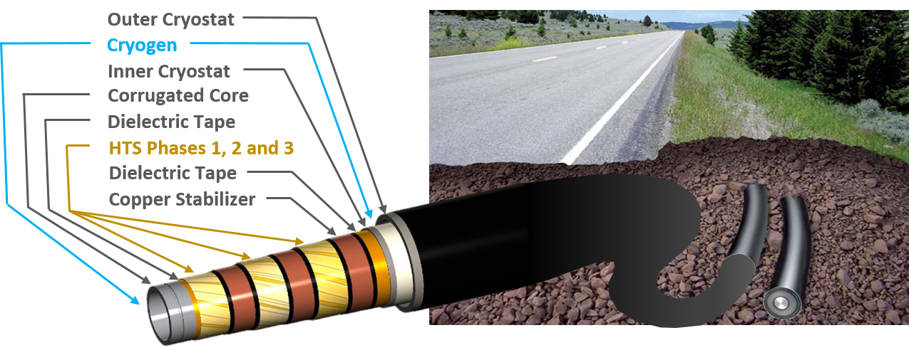 roadside cable